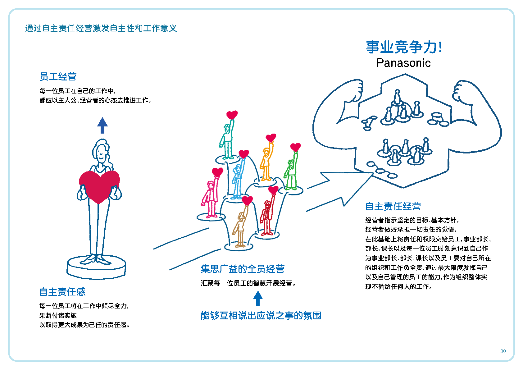 Competitive Power!